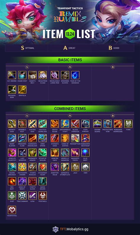 tft ornn item tier list|TFT Item Tier List Set 13 14.24